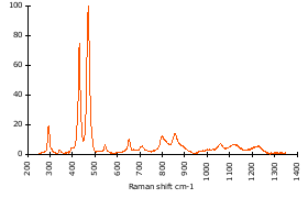 Raman Spectrum of Rhodizite (59)